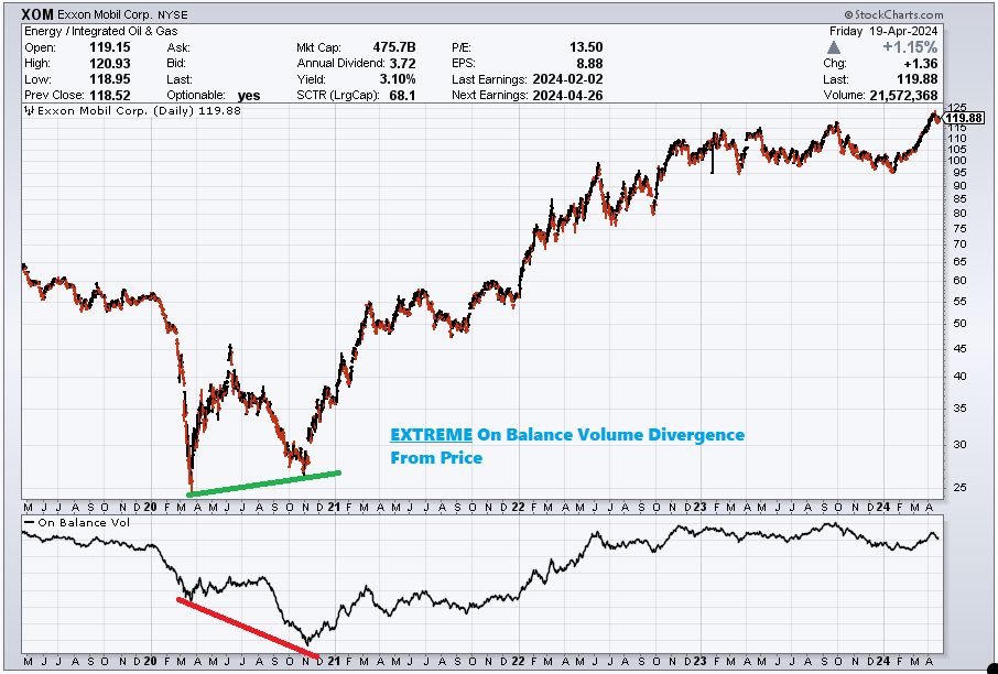 Smoking Gun Part 5: Exxon